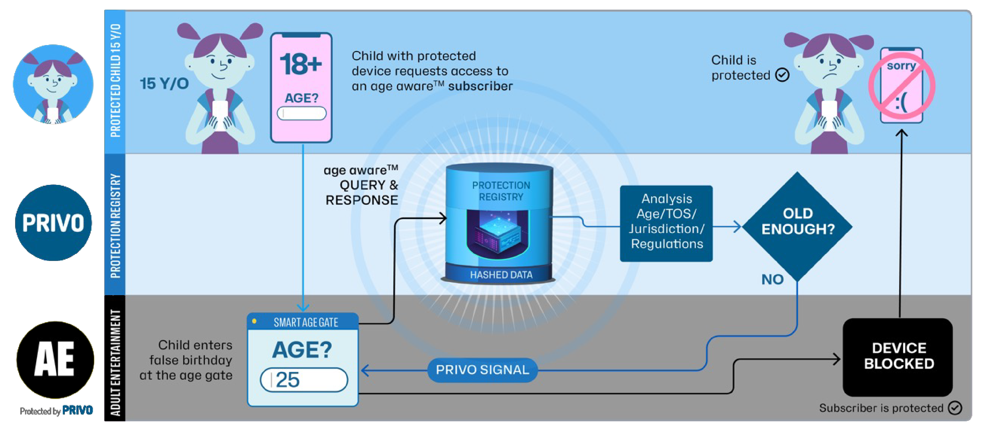 MPR user flow Adult Content