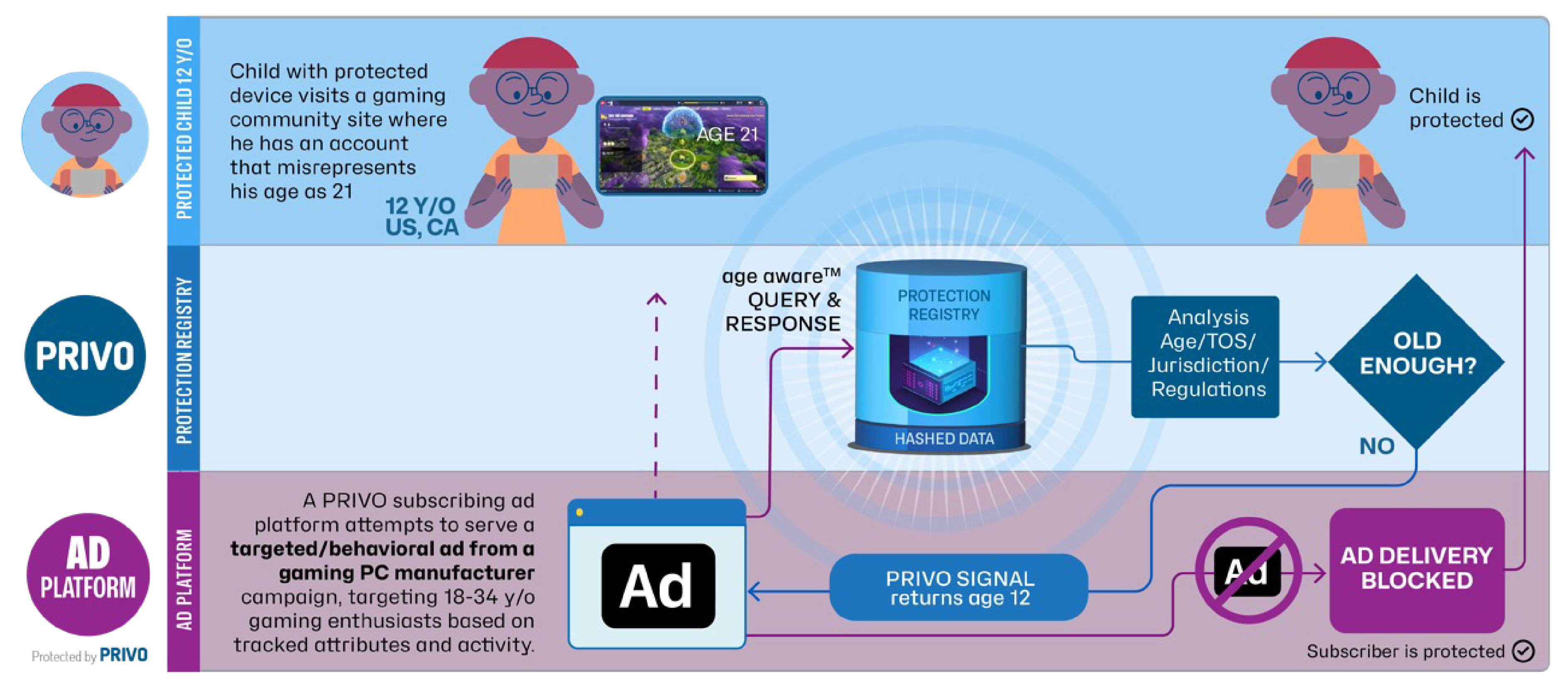 MPR Use Case Game & Ad Platform Use Case 3