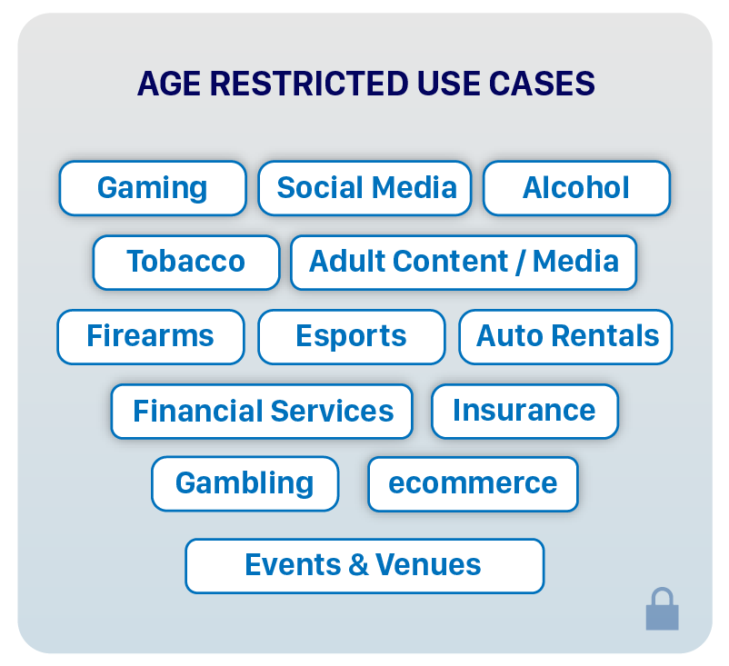Age Restricted Content & Products