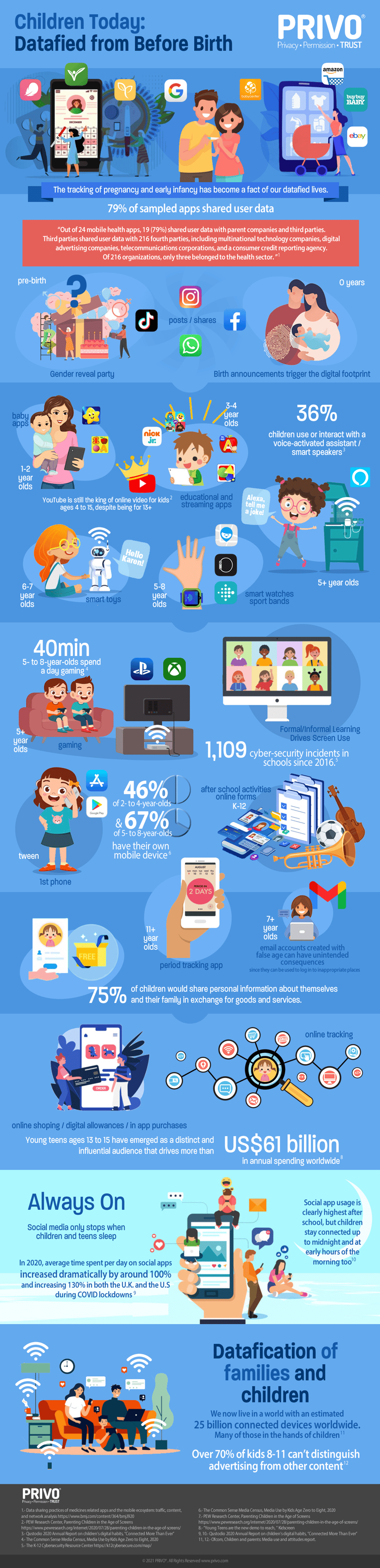 PRIVO_Infographic_Datafied
