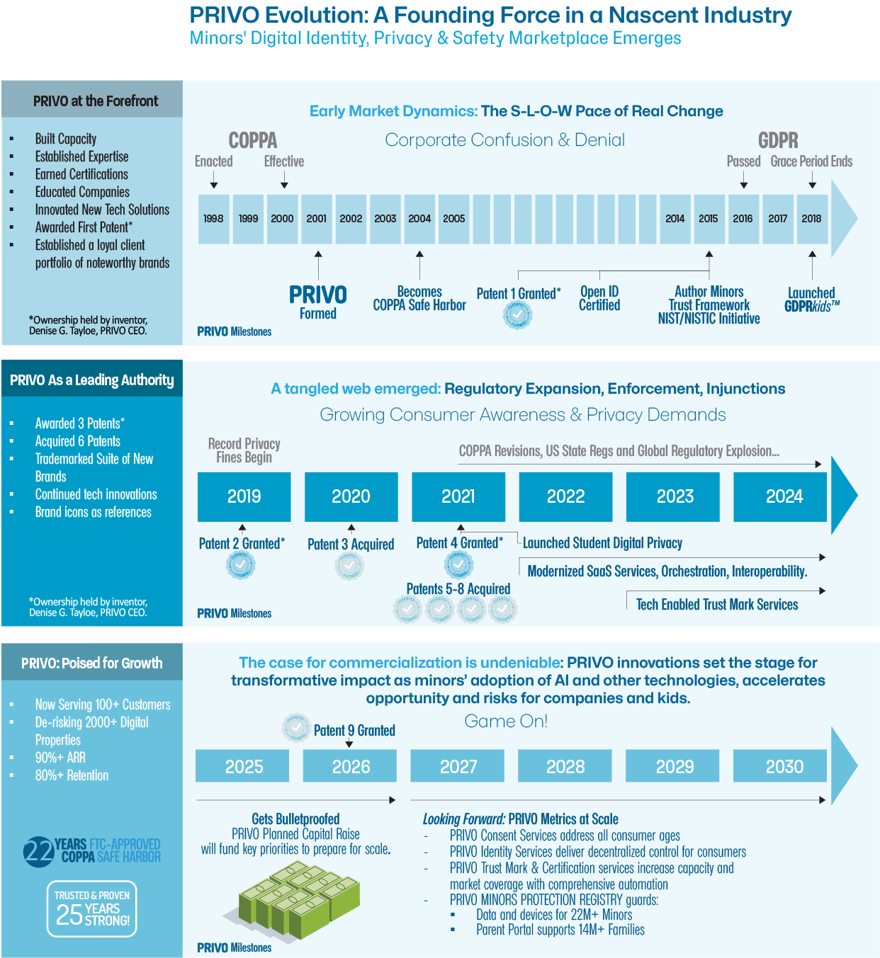 PRIVO_Verticaltimeline25