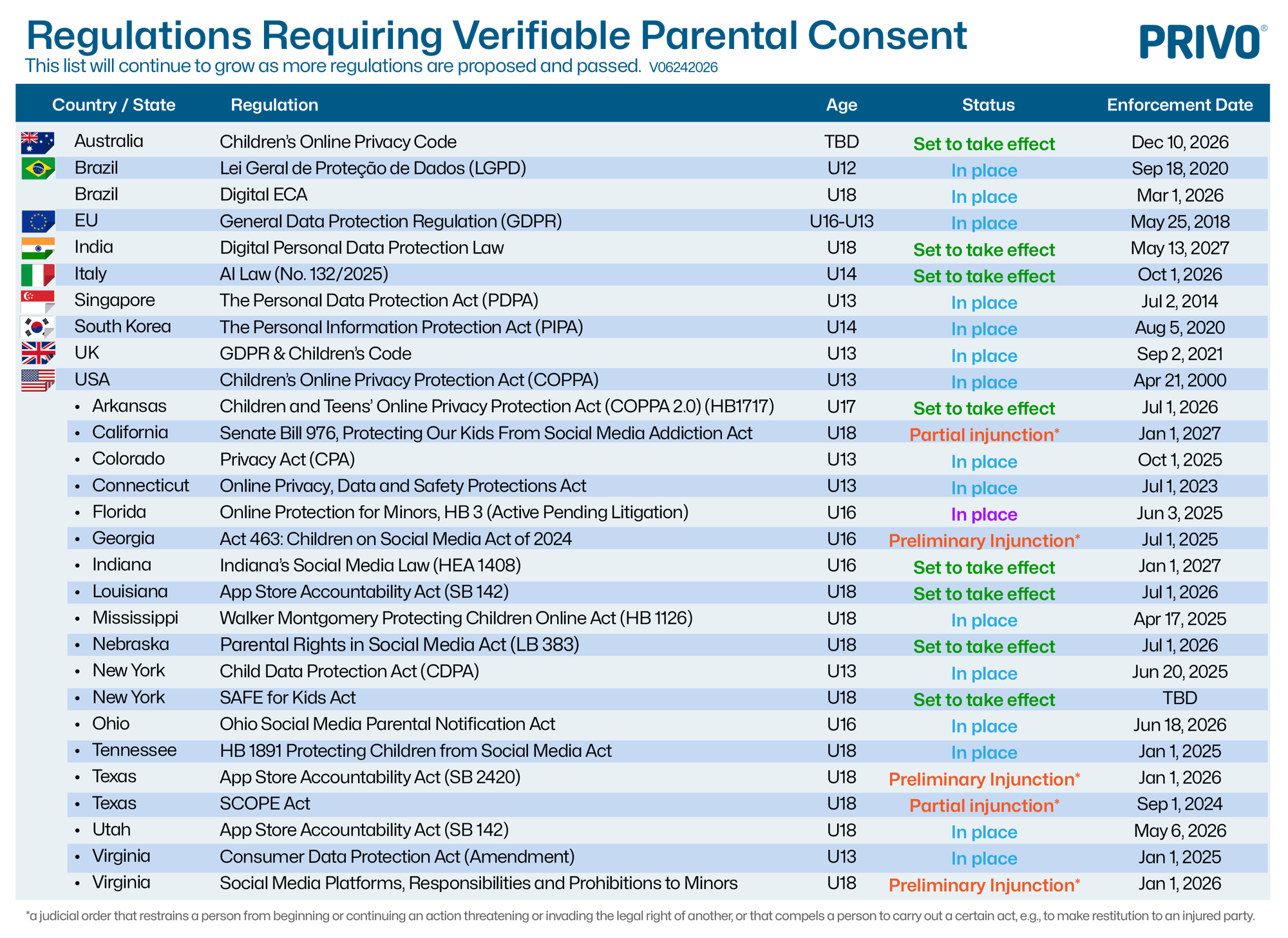 Regulatory VPC roster62426