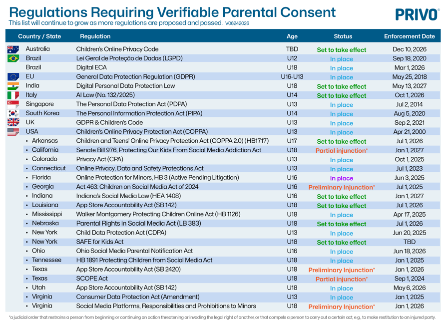 Regulatory VPC roster62426