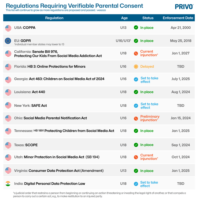 RegulatoryVPCR