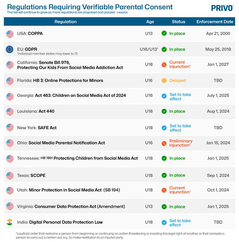 RegulatoryVPCR