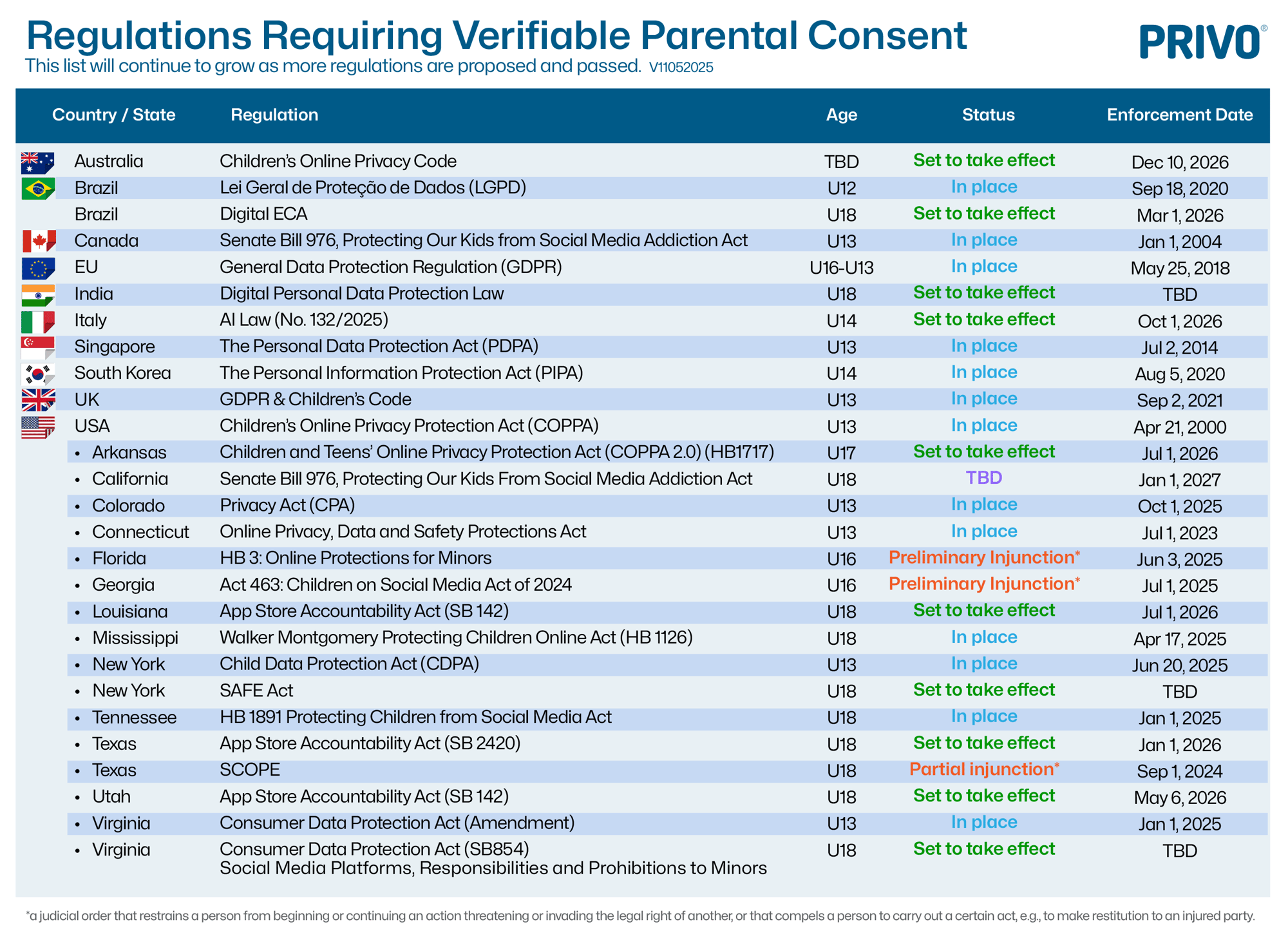 RegulatoryVPCR11052025
