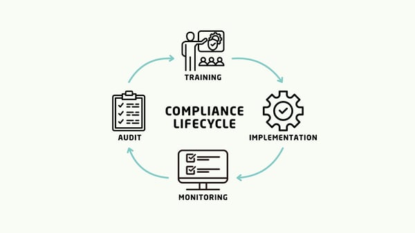 case.study_compliance.life.cycle