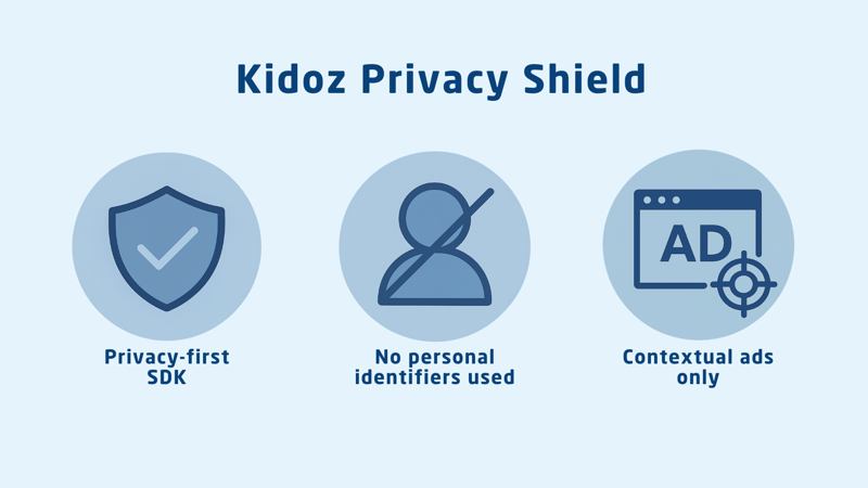 case.study_kidoz.privacy.shield