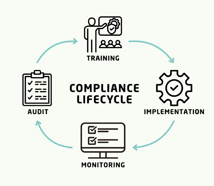 compliance.life.cycle