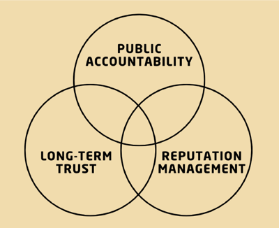 hree.circle.venn