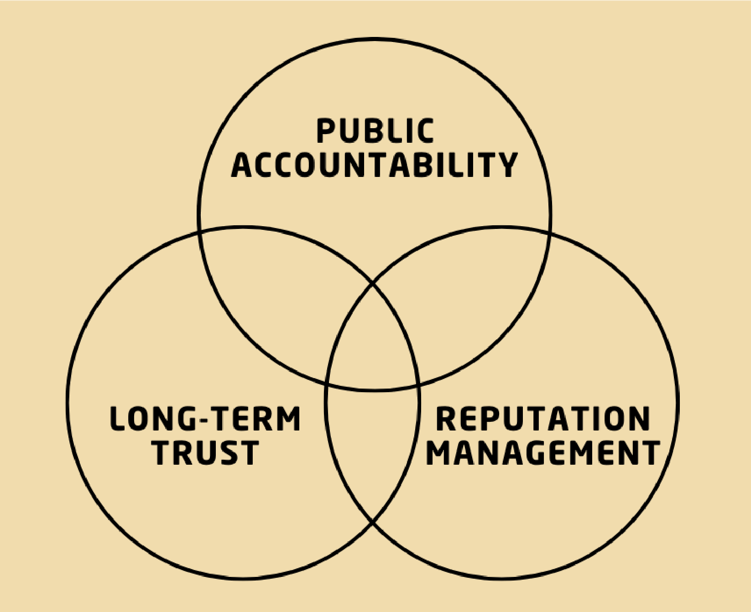 hree.circle.venn