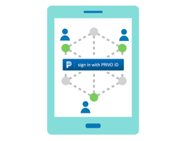 PRIVO iD Single Sign On for Parents and Educators