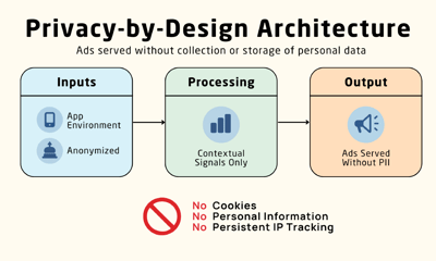 privacy.by.design