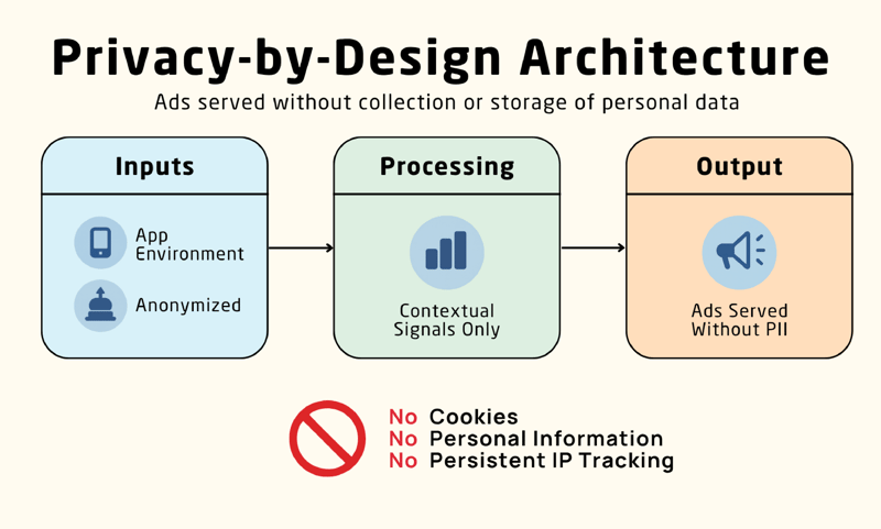 privacy.by.design