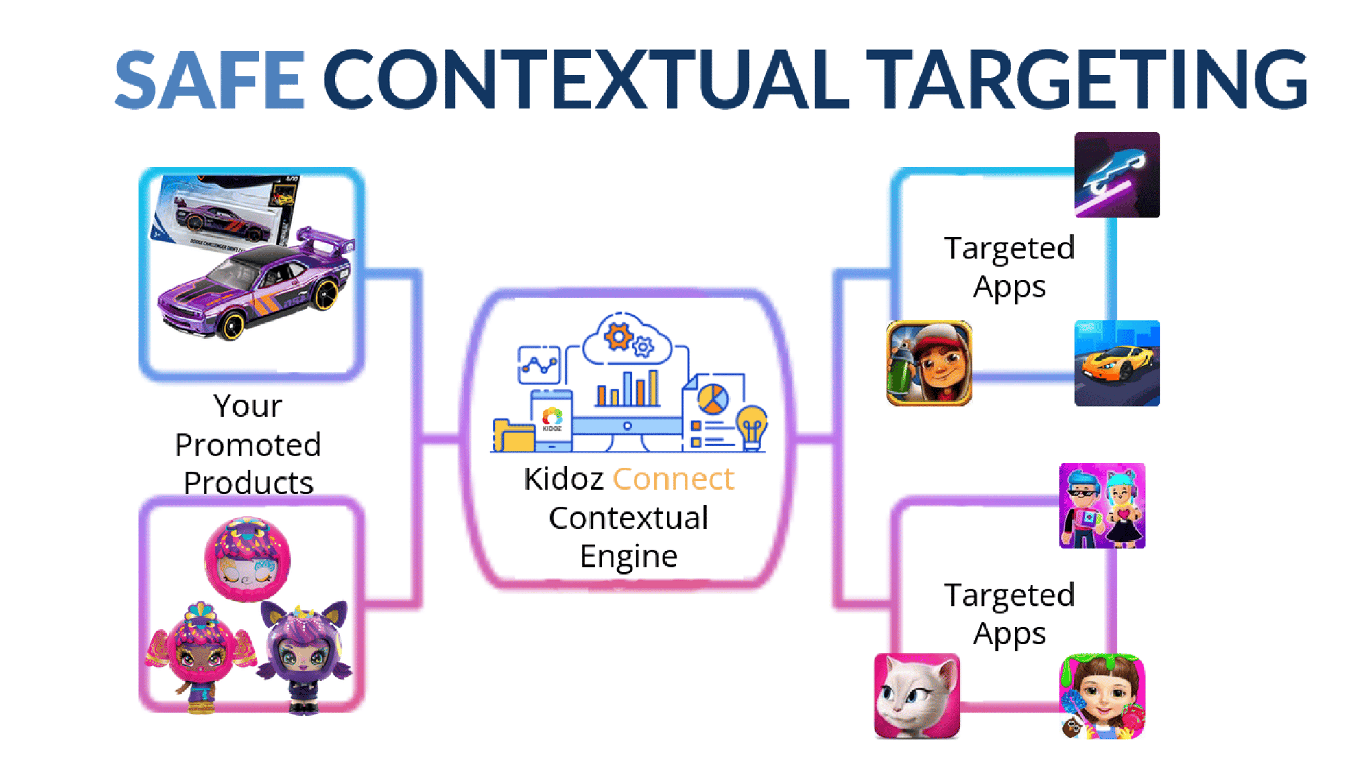 safe contextual advertising-01