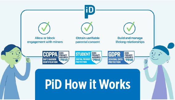 video_thumnail_PiD_How_it_Works-01-01